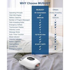 带热疗与加压功能的手部按摩器 50%OFF