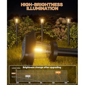 户外太阳能路径灯——8组太阳能花园灯  50%OFF